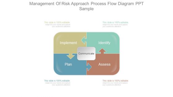 Management Of Risk Approach Process Flow Diagram Ppt Sample