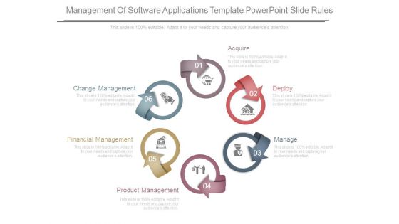 Management Of Software Applications Template Powerpoint Slide Rules