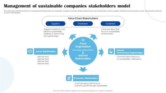 Management Of Sustainable Companies Stakeholders Model Mockup PDF