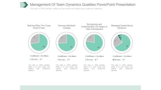 Management Of Team Dynamics Qualities Powerpoint Presentation