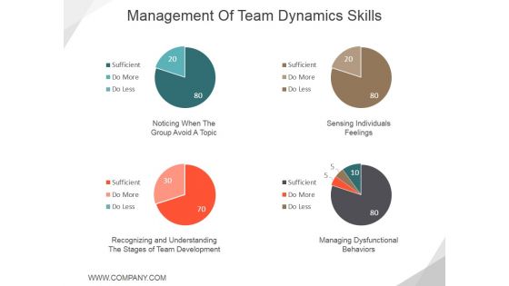 Management Of Team Dynamics Skills Ppt PowerPoint Presentation Gallery Example