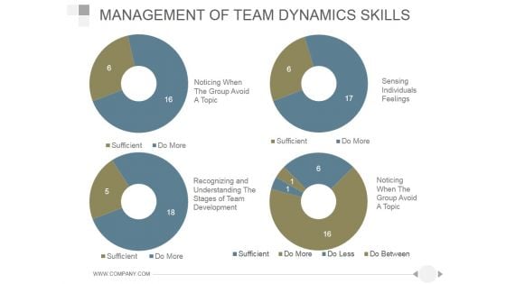 Management Of Team Dynamics Skills Ppt PowerPoint Presentation Images Management Of Team Dynamics Skills Ppt PowerPoint Presentation Images