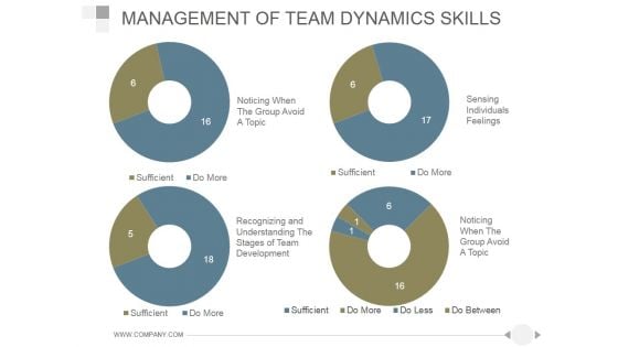 Management Of Team Dynamics Skills Ppt PowerPoint Presentation Images