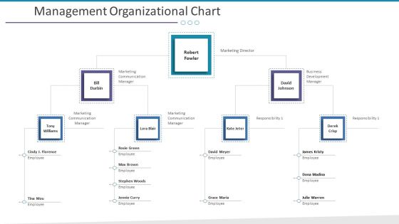 Management Organizational Chart Ppt Portfolio Graphics Pictures PDF