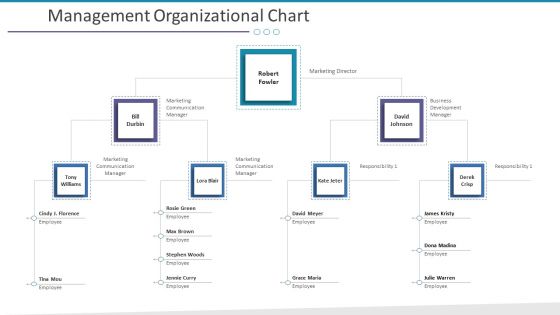 Management Organizational Chart Ppt Portfolio Graphics Pictures PDF Management Organizational Chart Ppt Portfolio Graphics Pictures PDF