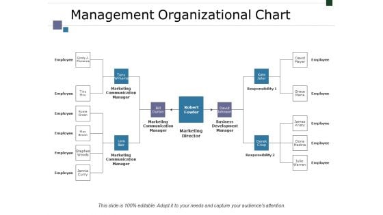 Management Organizational Chart Ppt PowerPoint Presentation Good