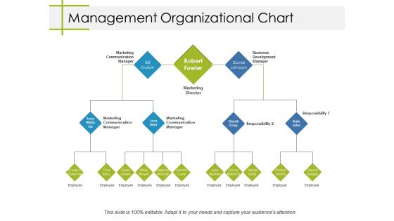 Management Organizational Chart Ppt PowerPoint Presentation Layouts Topics