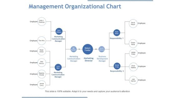 Management Organizational Chart Ppt PowerPoint Presentation Portfolio Icon