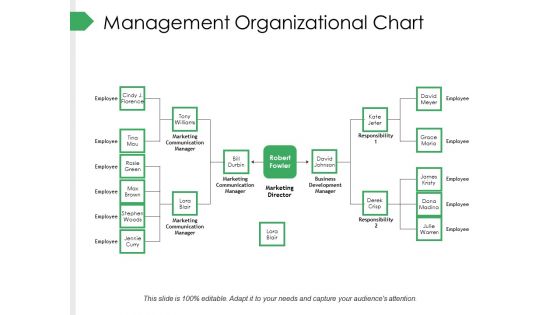 Management Organizational Chart Ppt PowerPoint Presentation Summary Gallery Management Organizational Chart Ppt PowerPoint Presentation Summary Gallery
