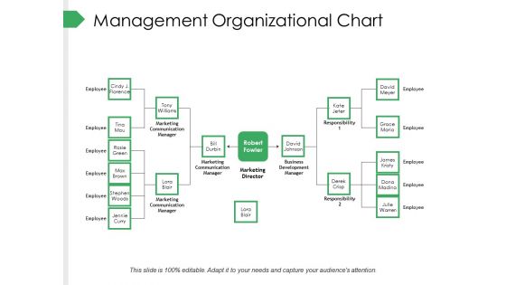 Management Organizational Chart Ppt PowerPoint Presentation Summary Gallery