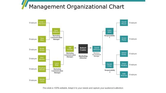 Management Organizational Chart Ppt PowerPoint Presentation Visual Aids Portfolio