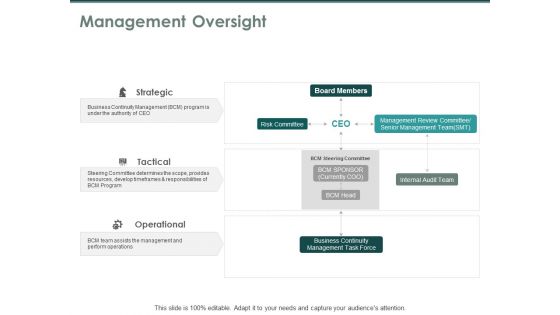 Management Oversight Strategic Operational Ppt PowerPoint Presentation Show Good