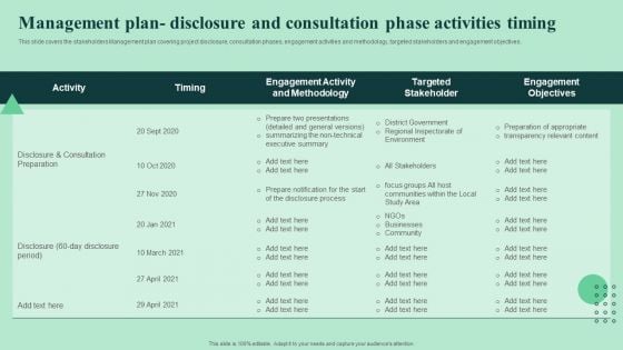 Management Plan Disclosure And Consultation Phase Activities Timing Strengthen And Manage Relationships Sample PDF