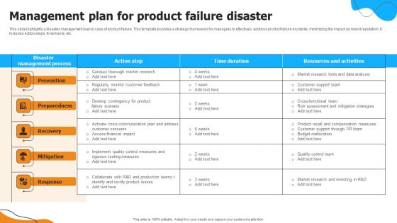 Management Plan For Product Failure Disaster Clipart PDF