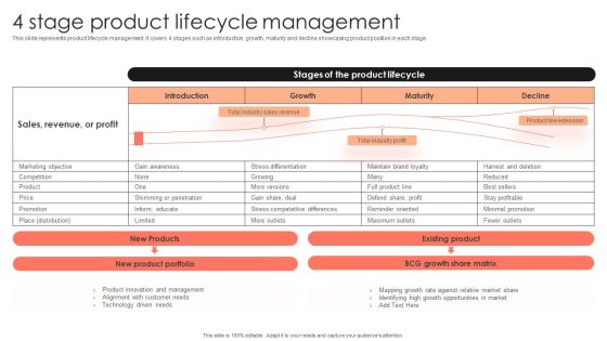 Management Plan For Product Life Cycle 4 Stage Product Lifecycle Management Microsoft PDF