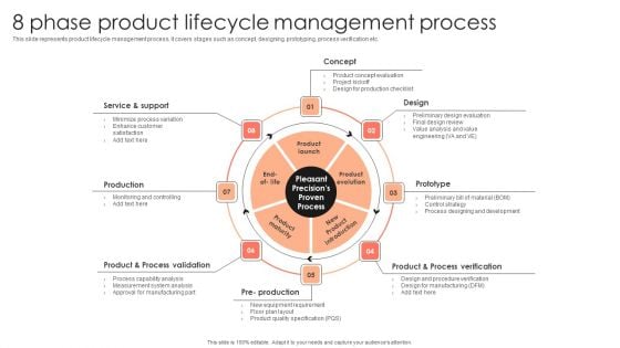 Management Plan For Product Life Cycle 8 Phase Product Lifecycle Management Process Template PDF