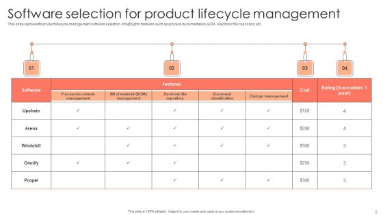 Management Plan For Product Life Cycle Ppt PowerPoint Presentation Complete Deck With Slides