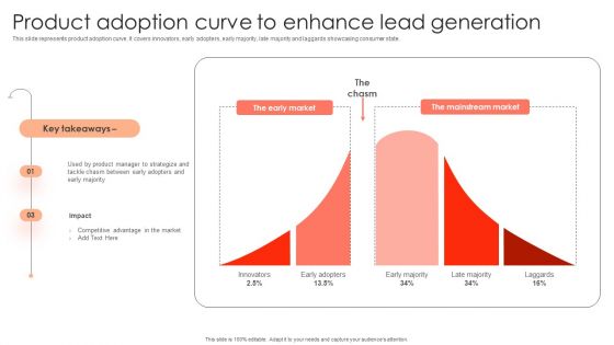 Management Plan For Product Life Cycle Product Adoption Curve To Enhance Lead Generation Pictures PDF