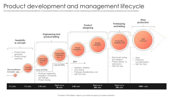 Management Plan For Product Life Cycle Product Development And Management Lifecycle Brochure PDF