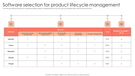 Management Plan For Product Life Cycle Software Selection For Product Lifecycle Management Professional PDF