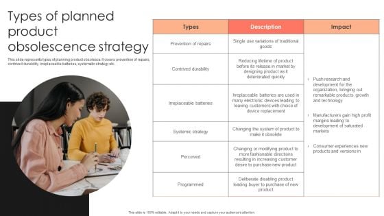 Management Plan For Product Life Cycle Types Of Planned Product Obsolescence Strategy Pictures PDF