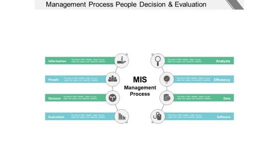 Management Process People Decision And Evaluation Ppt PowerPoint Presentation Infographic Template Diagrams