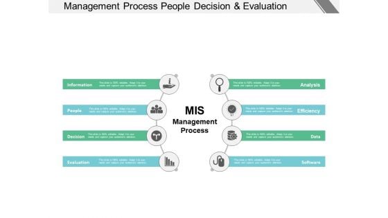 Management Process People Decision And Evaluation Ppt PowerPoint Presentation Infographic Template Diagrams Management Process People Decision And Evaluation Ppt PowerPoint Presentation Infographic Template Diagrams