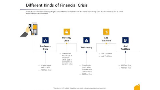 Management Program Presentation Different Kinds Of Financial Crisis Introduction PDF Management Program Presentation Different Kinds Of Financial Crisis Introduction PDF