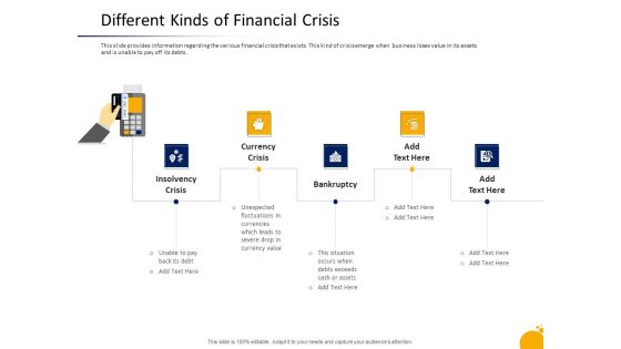 Management Program Presentation Different Kinds Of Financial Crisis Introduction PDF