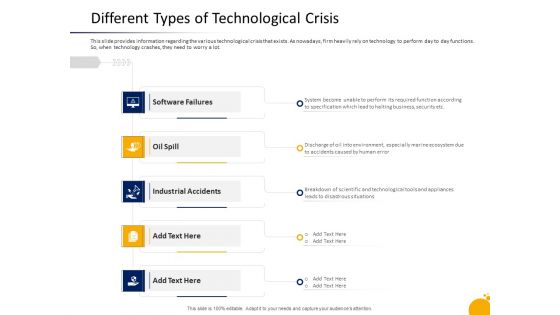 Management Program Presentation Different Types Of Technological Crisis Slides PDF