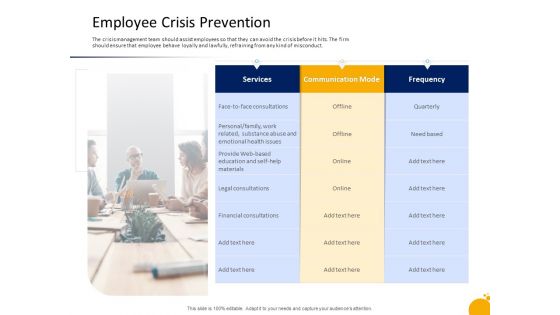 Management Program Presentation Employee Crisis Prevention Ppt Ideas Guide PDF