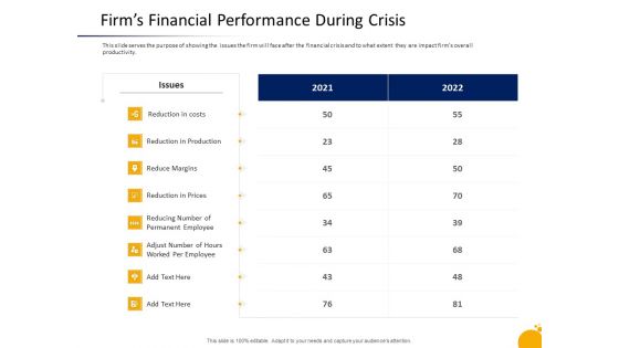 Management Program Presentation Firms Financial Performance During Crisis Clipart PDF