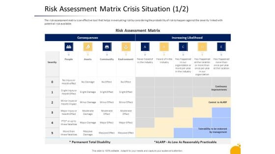 Management Program Presentation Risk Assessment Matrix Crisis Situation Assets Slides PDF