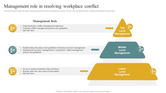 Management Role In Resolving Workplace Conflict Managing Organizational Conflicts To Boost Designs PDF