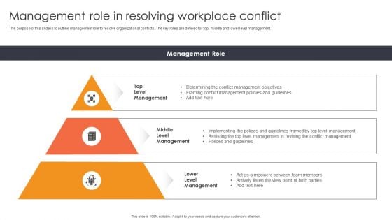 Management Role In Resolving Workplace Conflict Ppt Diagrams PDF