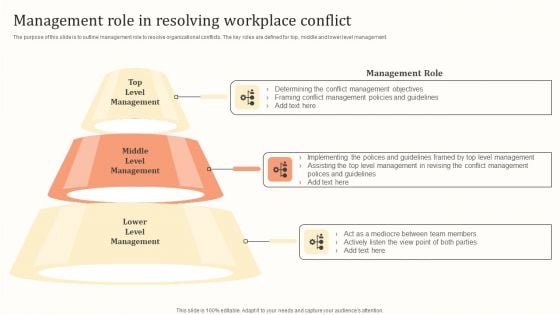 Management Role In Resolving Workplace Conflict Ppt Pictures Layouts PDF