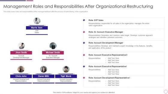 Management Roles And Responsibilities After Organizational Restructuring Ppt PowerPoint Presentation Gallery Sample PDF