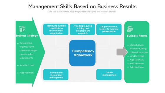 Management Skills Based On Business Results Ppt PowerPoint Presentation File Demonstration PDF