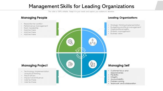 Management Skills For Leading Organizations Ppt PowerPoint Presentation Gallery Deck PDF