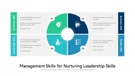 Management Skills For Nurturing Leadership Skills Ppt PowerPoint Presentation Gallery Good PDF