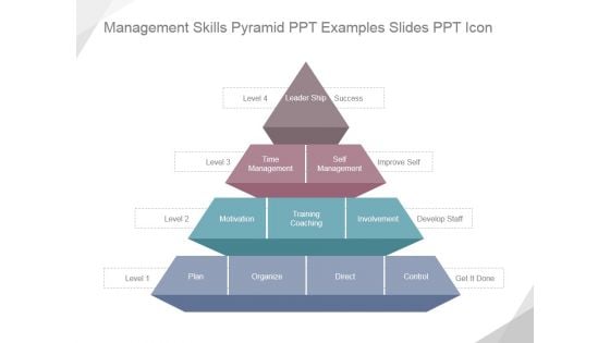 Management Skills Pyramid Ppt PowerPoint Presentation Good