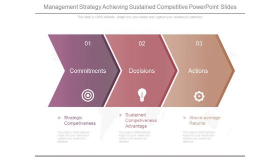 Management Strategy Achieving Sustained Competitive Powerpoint Slides