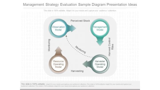 Management Strategy Evaluation Sample Diagram Presentation Ideas