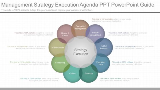 Management Strategy Execution Agenda Ppt Powerpoint Guide