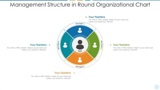 Management Structure In Round Organizational Chart Mockup PDF