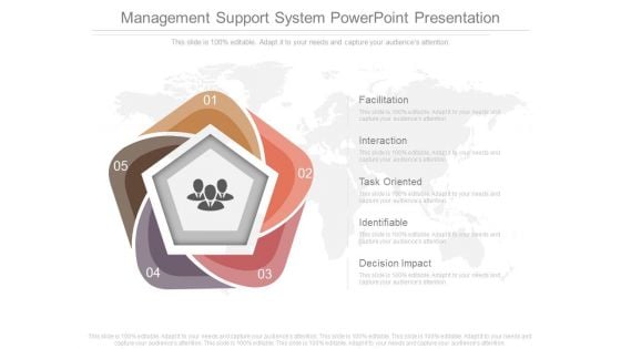 Management Support System Powerpoint Presentation