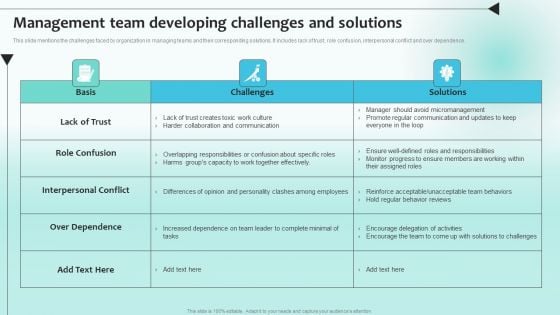 Management Team Developing Challenges And Solutions Structure PDF