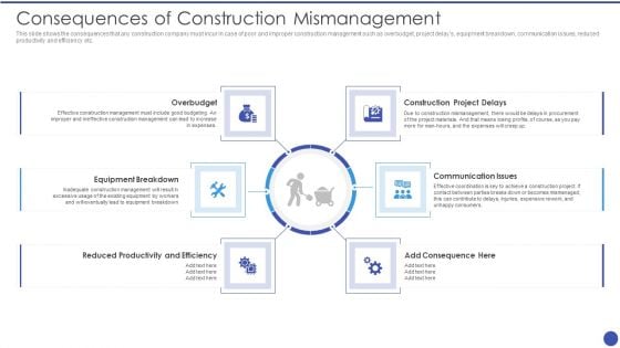 Management Techniques Consequences Of Construction Mismanagement Template PDF