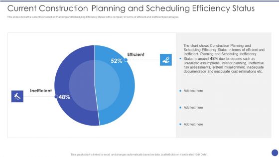 Management Techniques Current Construction Planning And Scheduling Efficiency Status Graphics PDF