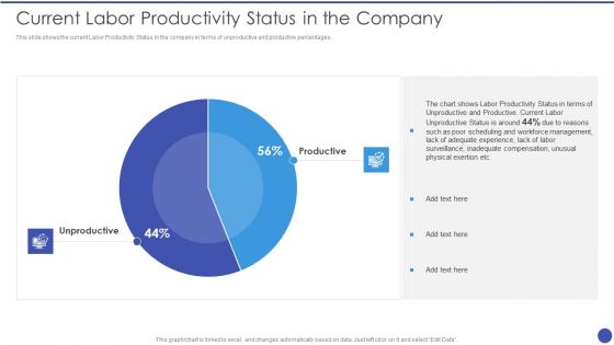 Management Techniques Current Labor Productivity Status In The Company Introduction PDF